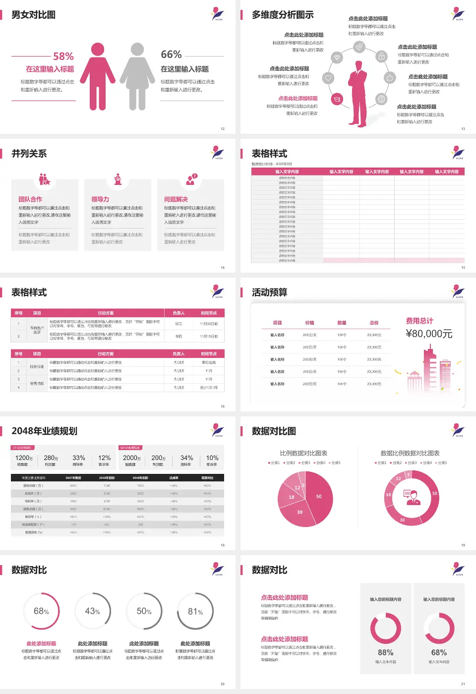 南京市儿童医院财务与预算报告PPT模板16:9格式幻灯片预览图3