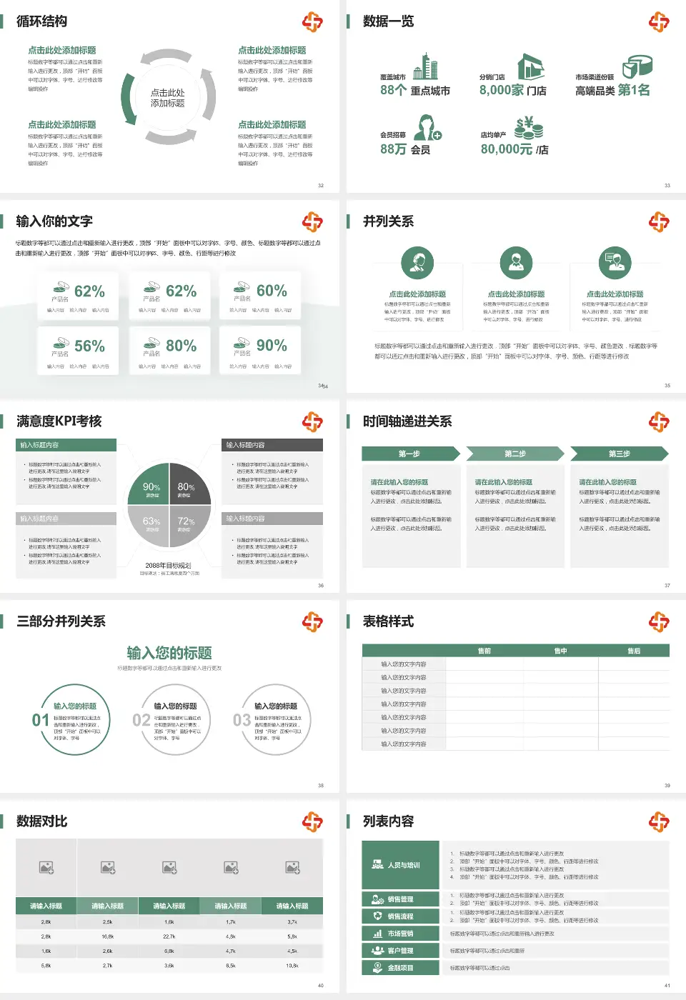 长春市儿童医院患者教育与指导PPT模板16:9格式幻灯片预览图5