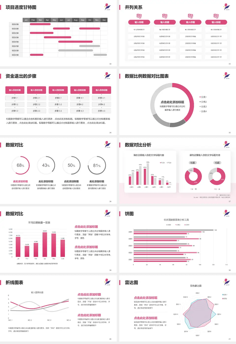 南京市儿童医院项目申请与汇报PPT模板16:9格式幻灯片预览图5