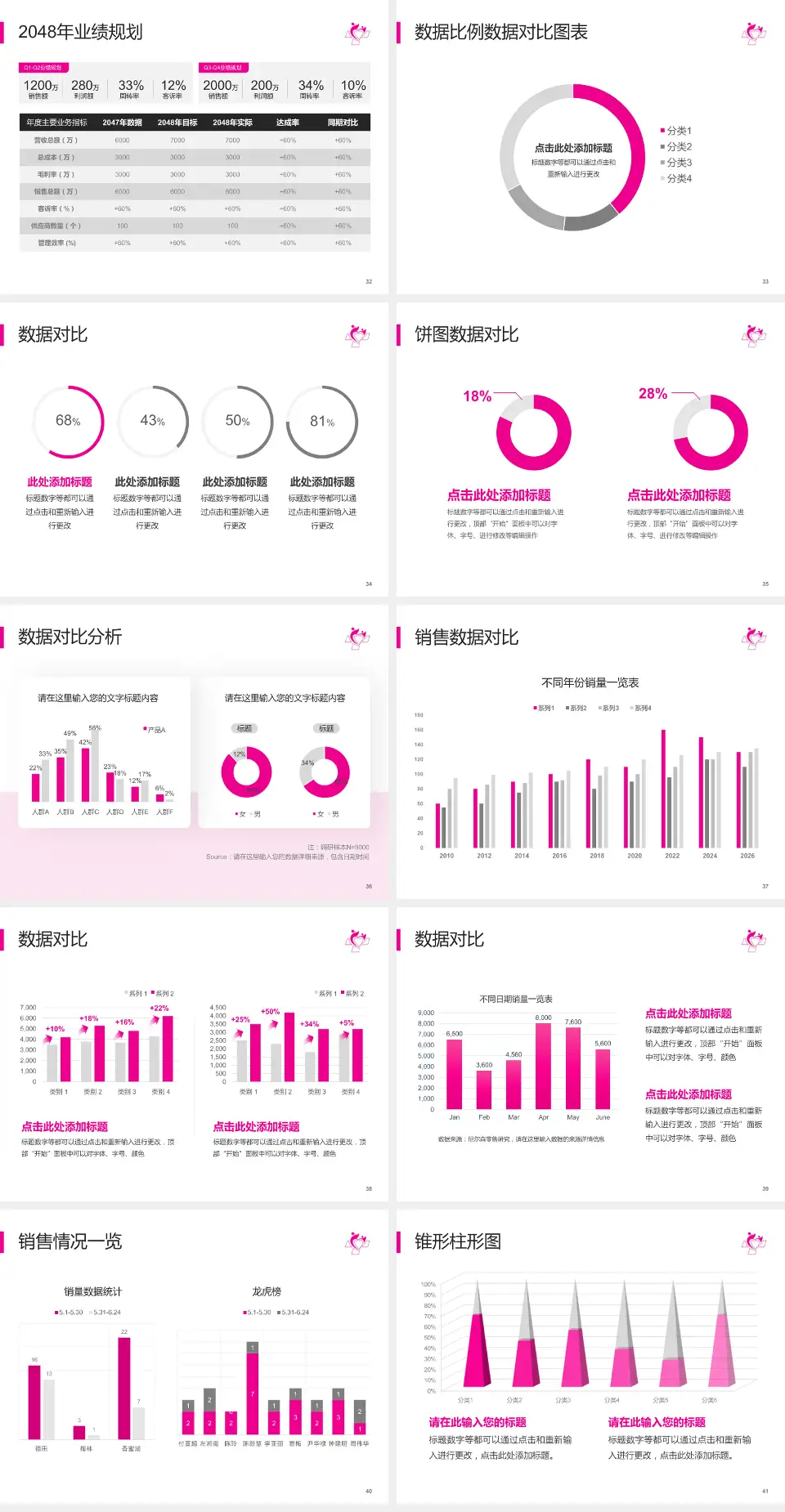 南通市妇幼保健院科室介绍与推广PPT模板4:3格式幻灯片预览图5