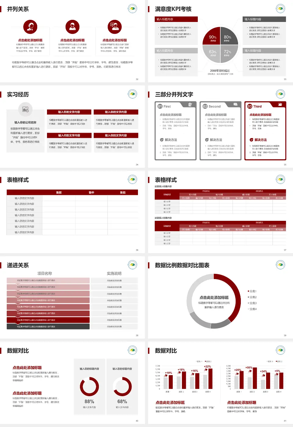 吉林省吉林中西医结合医院医院管理报告PPT模板16:9格式幻灯片预览图5