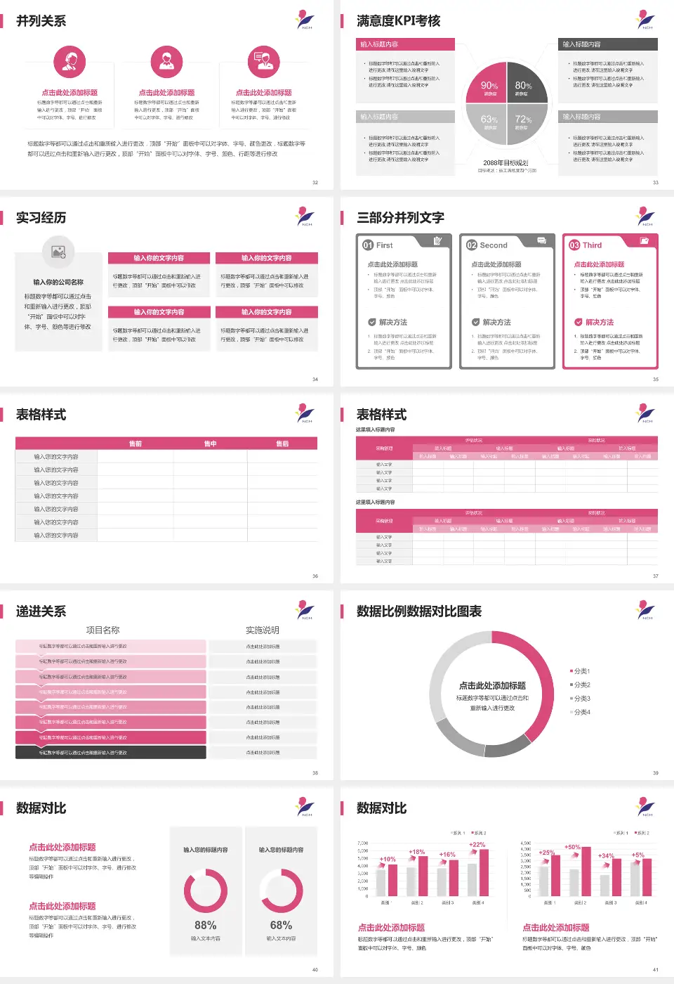 南京市儿童医院医院管理报告PPT模板16:9格式幻灯片预览图5