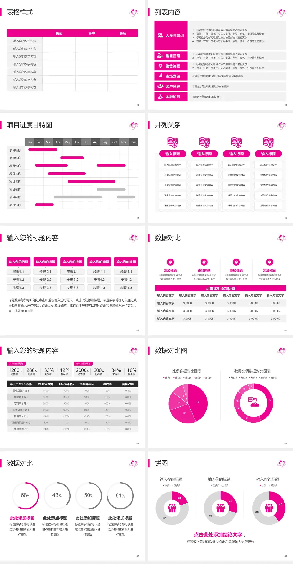 南通市妇幼保健院医疗行业比赛专用PPT模板4:3格式幻灯片预览图6
