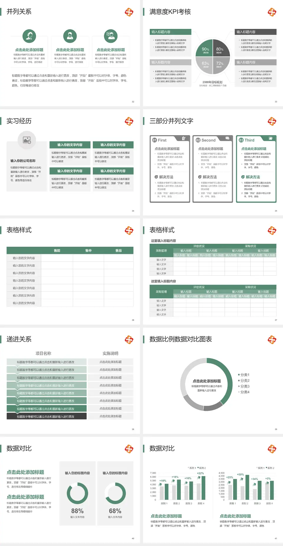 长春市儿童医院医院管理报告PPT模板4:3格式幻灯片预览图5