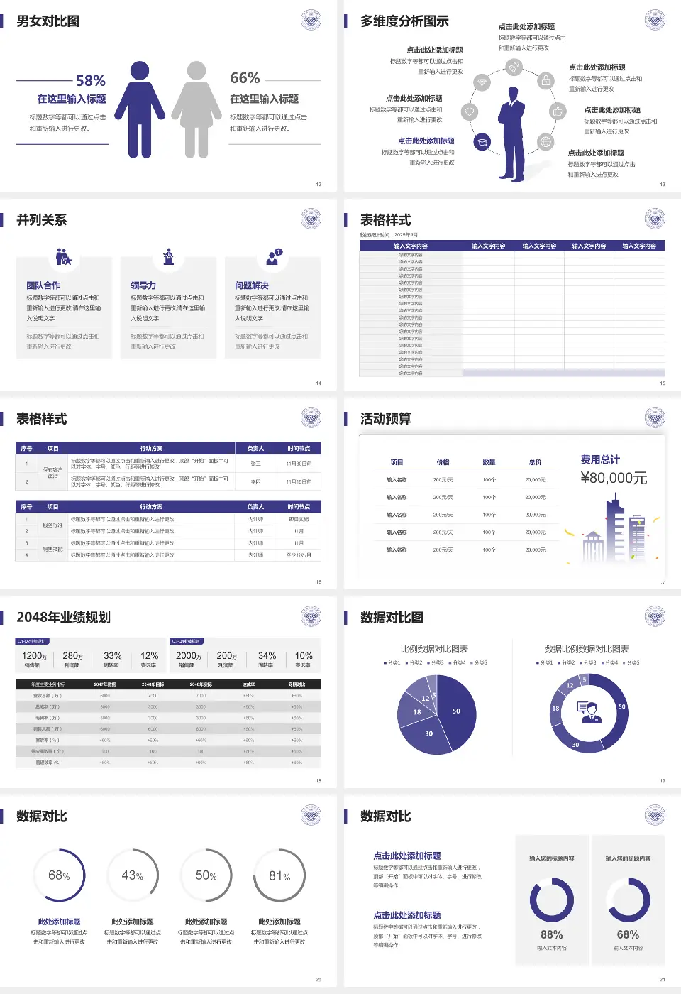 吉林省一汽总医院财务与预算报告PPT模板16:9格式幻灯片预览图3
