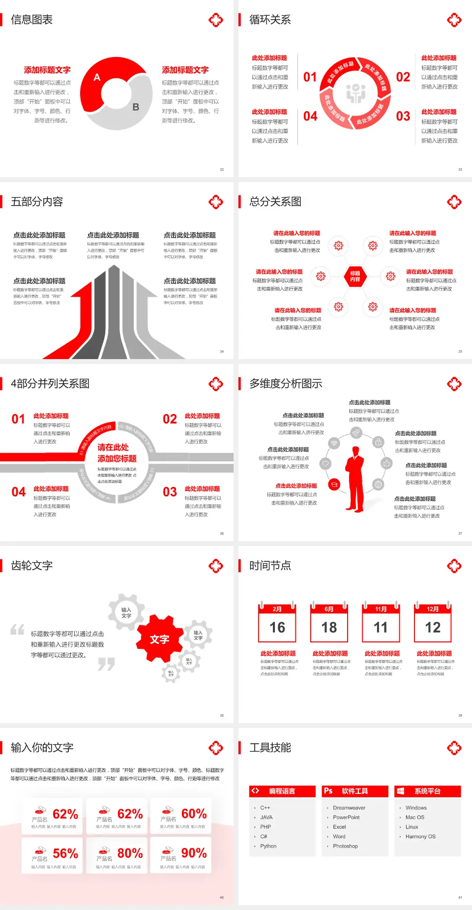 吉林市人民医院护理专业职业生涯规划PPT模板4:3格式幻灯片预览图5