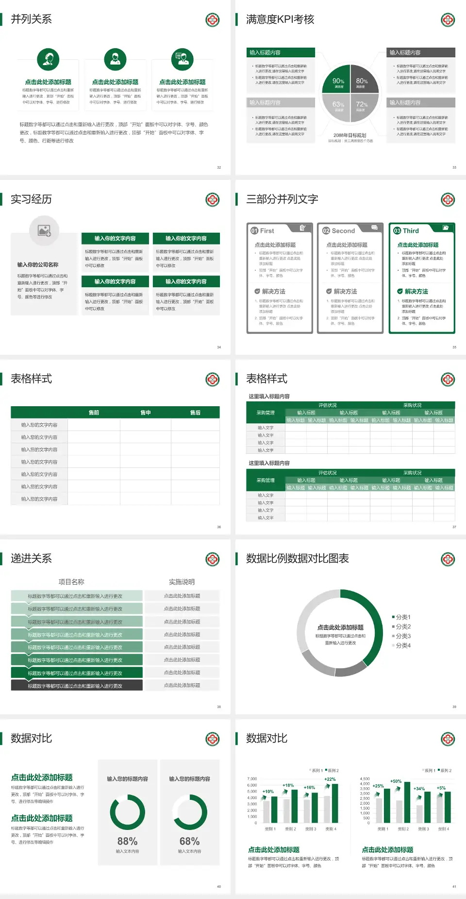 长春市人民医院医院管理报告PPT模板4:3格式幻灯片预览图5