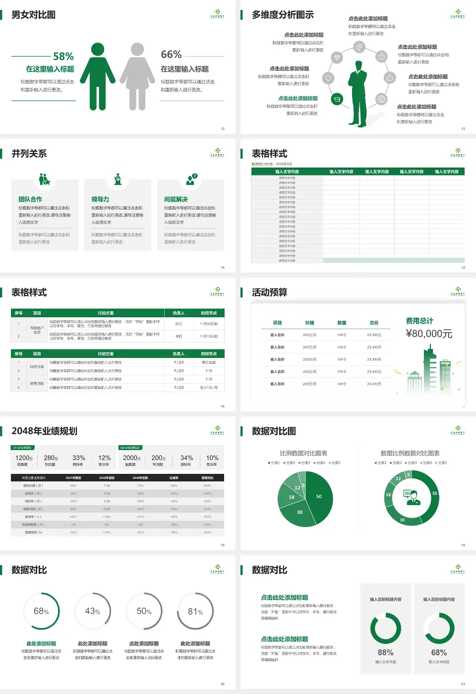 长春肿瘤医院财务与预算报告PPT模板16:9格式幻灯片预览图3