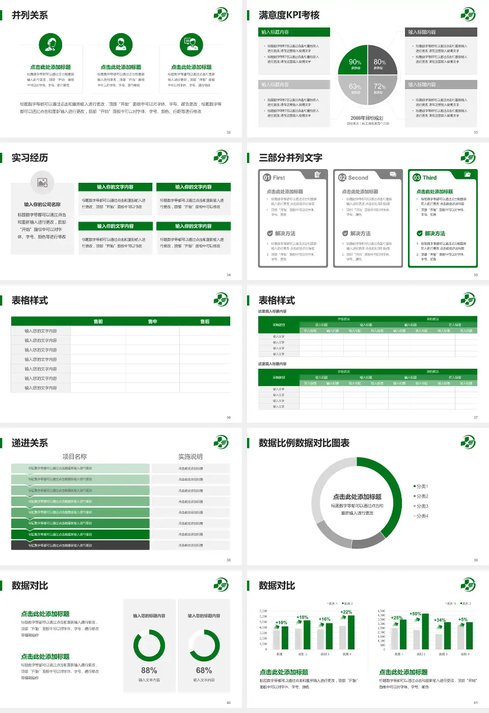 白山市中心医院医院管理报告PPT模板16:9格式幻灯片预览图5