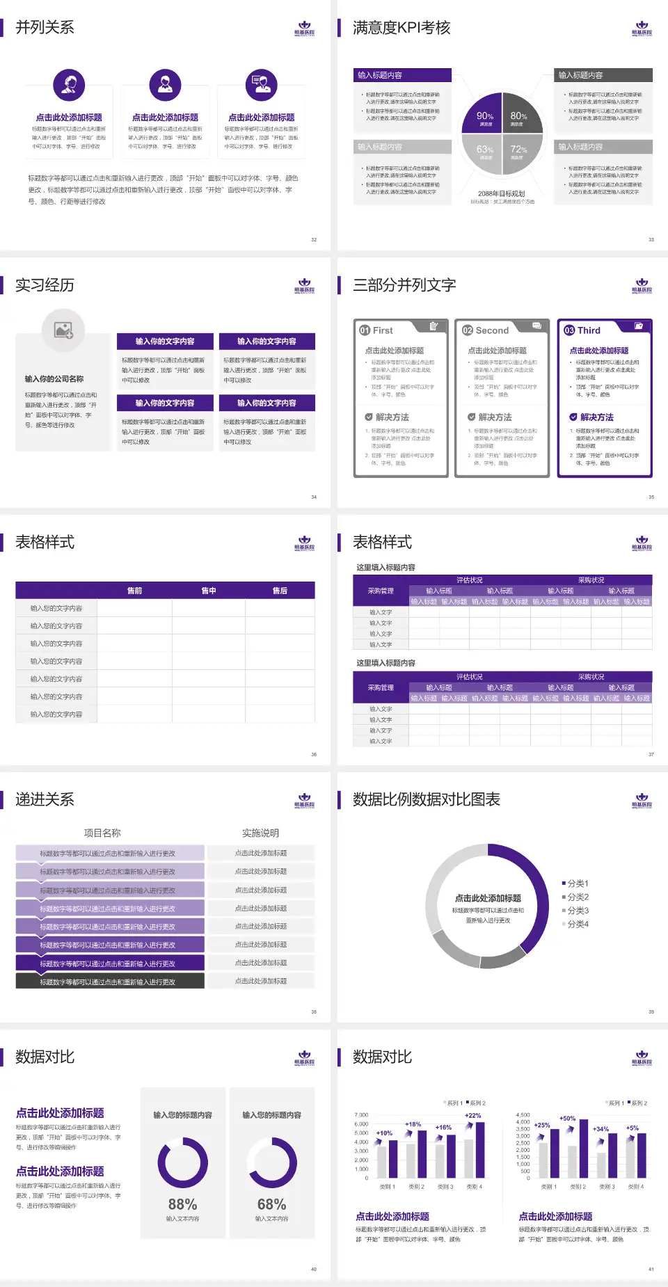 南京明基医院医院管理报告PPT模板4:3格式幻灯片预览图5