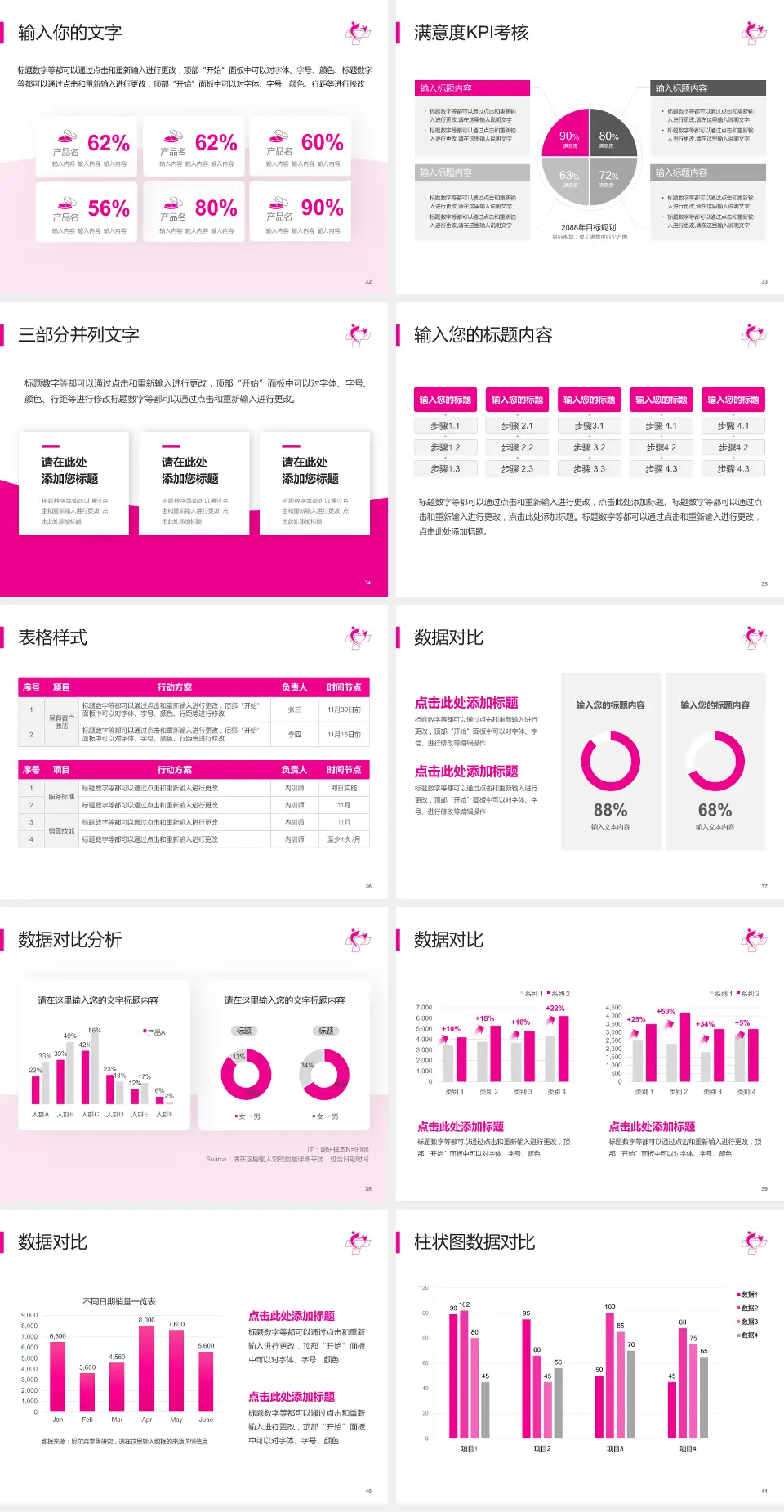 南通市妇幼保健院科研成果展示PPT模板4:3格式幻灯片预览图5