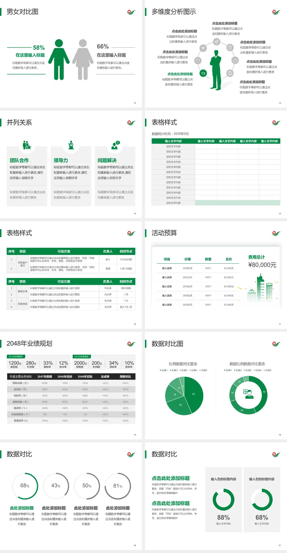 吉林省脑科医院财务与预算报告PPT模板4:3格式幻灯片预览图3