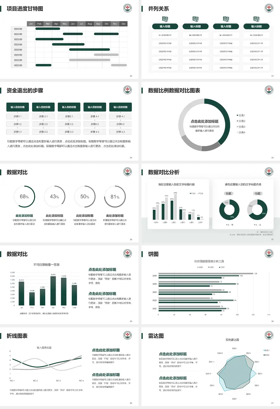 联勤保障部队第九六四医院项目申请与汇报PPT模板16:9格式幻灯片预览图5