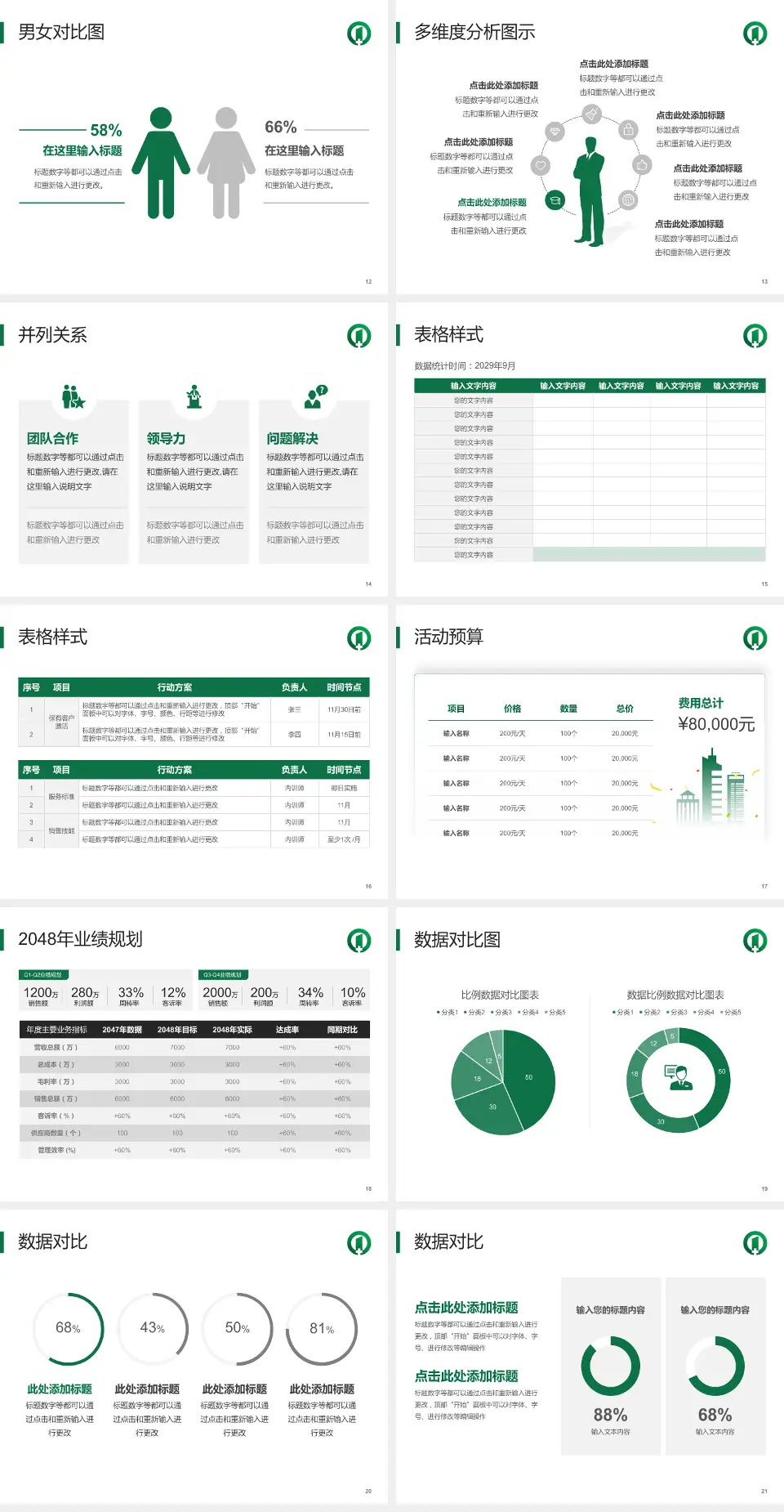 南京市第一医院南院财务与预算报告PPT模板4:3格式幻灯片预览图3