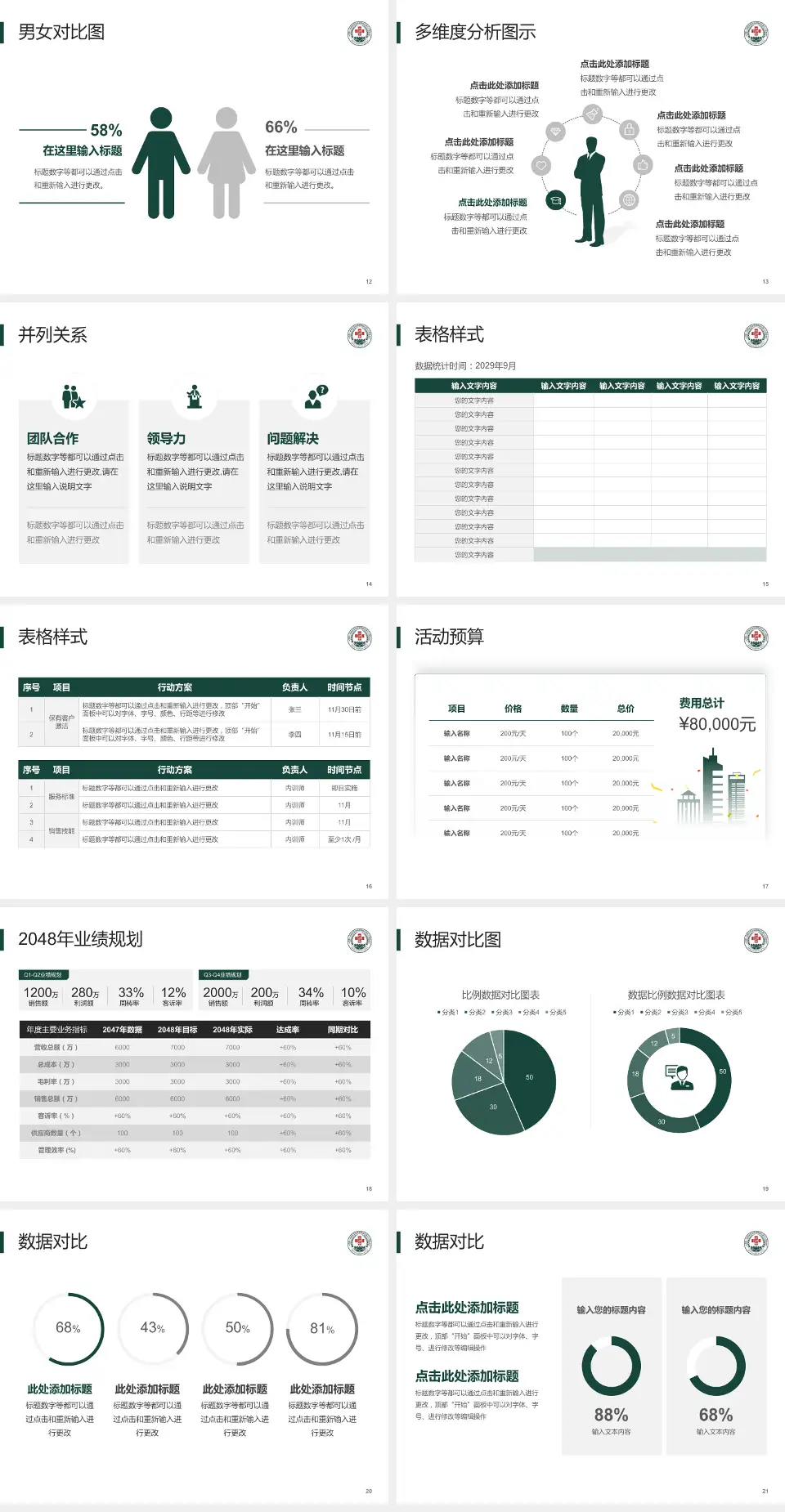 联勤保障部队第九六四医院财务与预算报告PPT模板4:3格式幻灯片预览图3