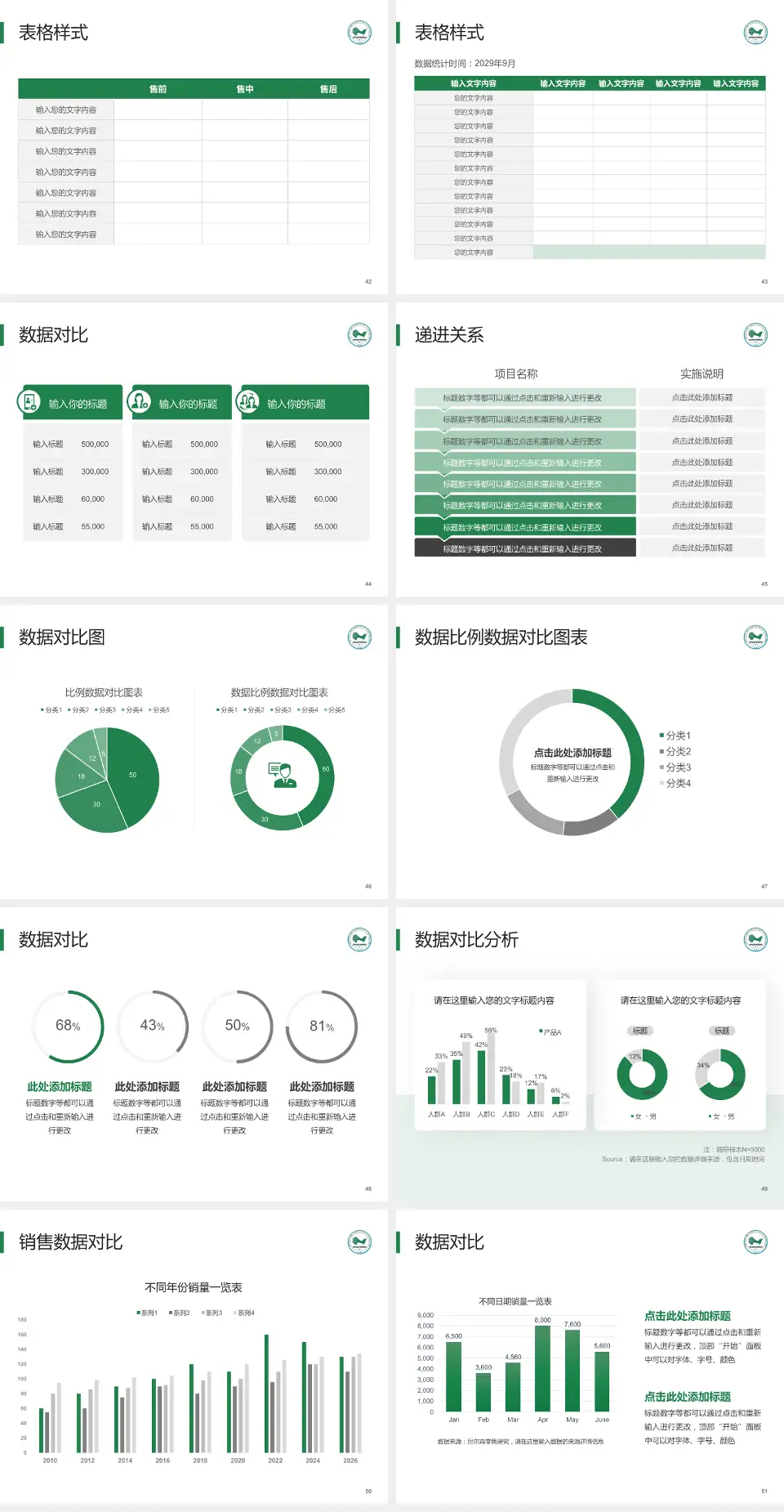 吉林省肝胆病医院品管圈PDCA演示专用PPT模板4:3格式幻灯片预览图6