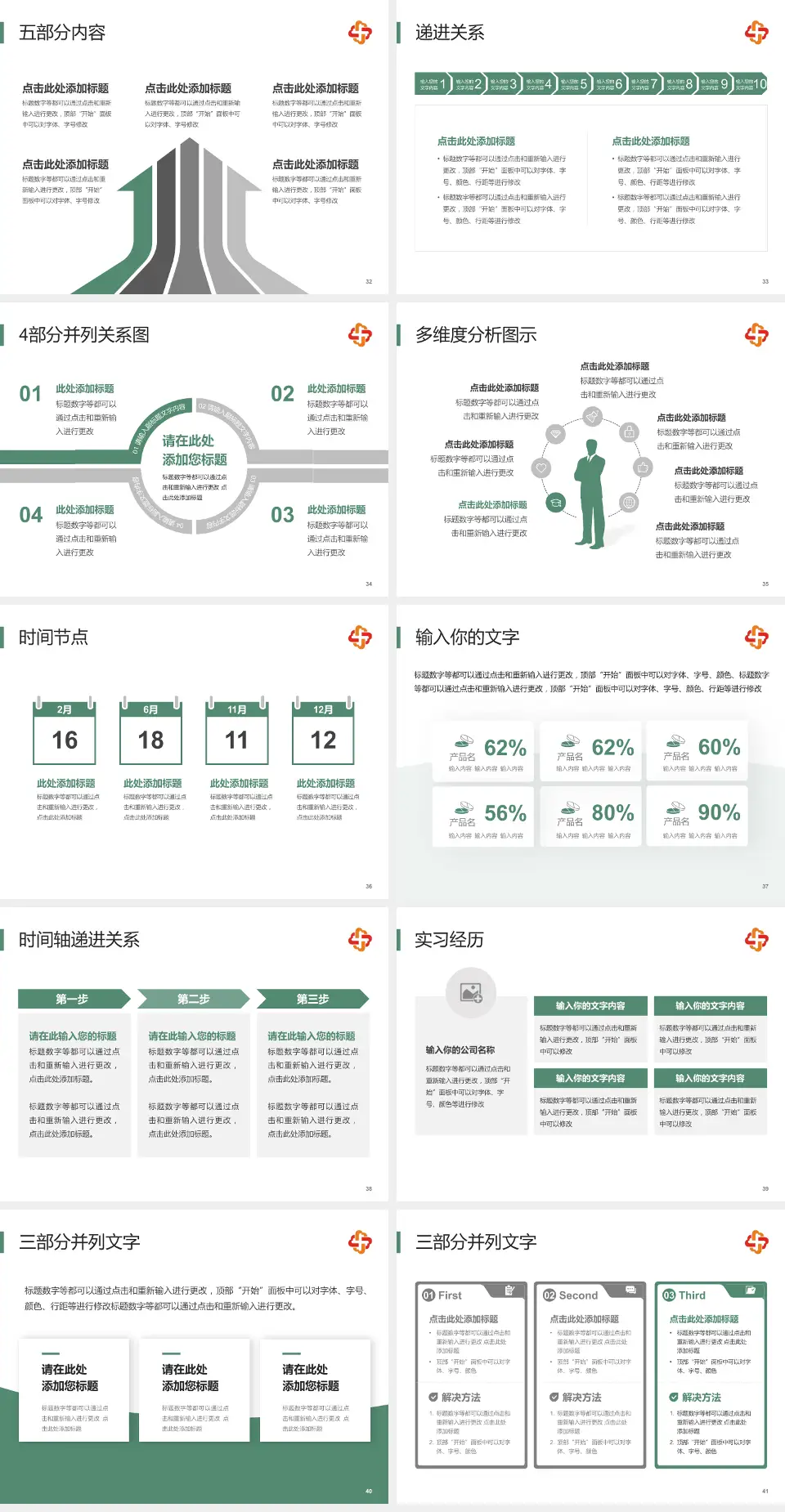 长春市儿童医院品管圈PDCA演示专用PPT模板4:3格式幻灯片预览图5