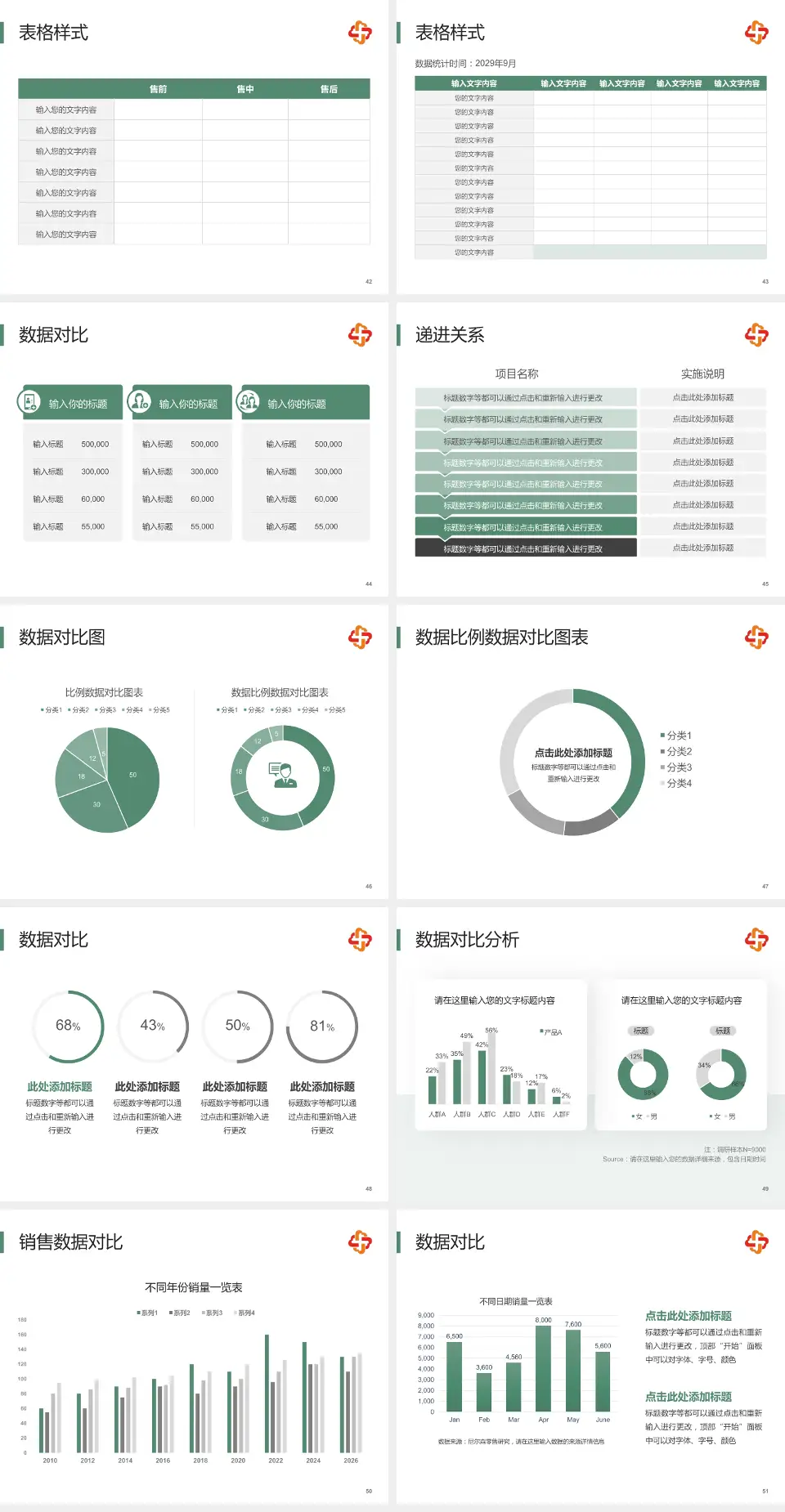 长春市儿童医院品管圈PDCA演示专用PPT模板4:3格式幻灯片预览图6