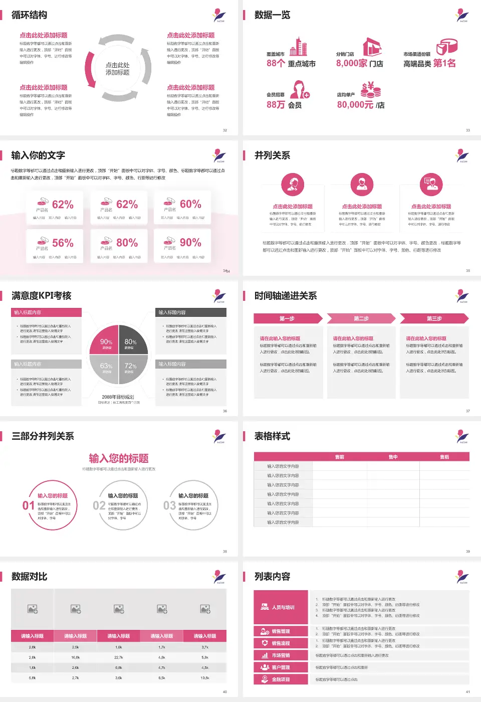 南京市儿童医院患者教育与指导PPT模板16:9格式幻灯片预览图5