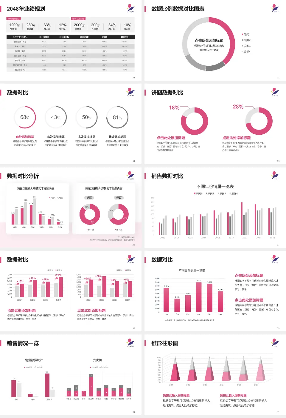 南京市儿童医院科室介绍与推广PPT模板16:9格式幻灯片预览图5