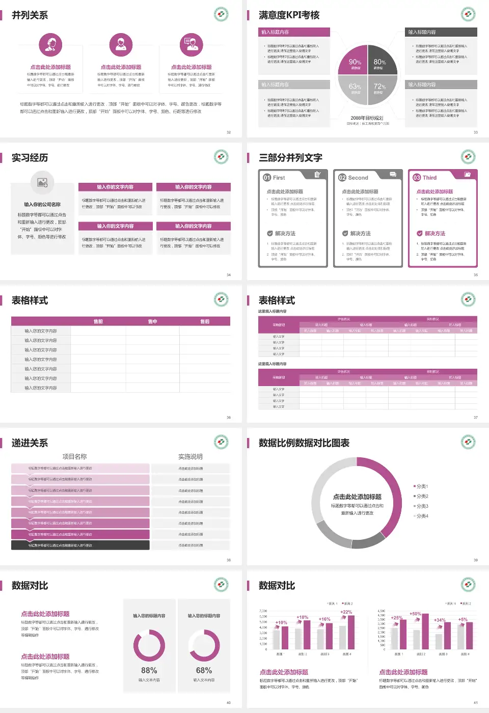 深圳市罗湖区人民医院医院管理报告PPT模板16:9格式幻灯片预览图5