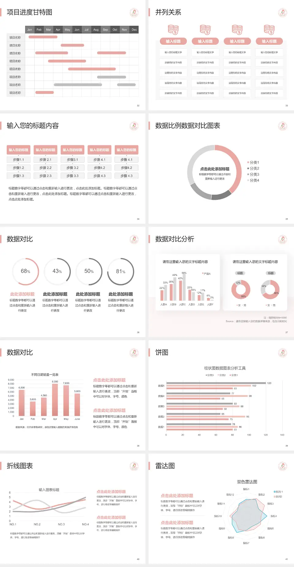 端州区妇幼保健院项目申请与汇报PPT模板4:3格式幻灯片预览图5