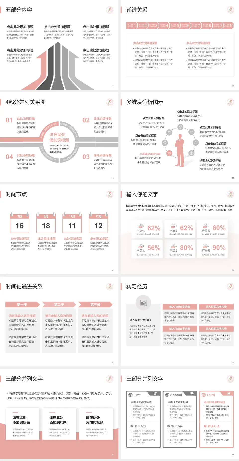 端州区妇幼保健院品管圈PDCA演示专用PPT模板4:3格式幻灯片预览图5
