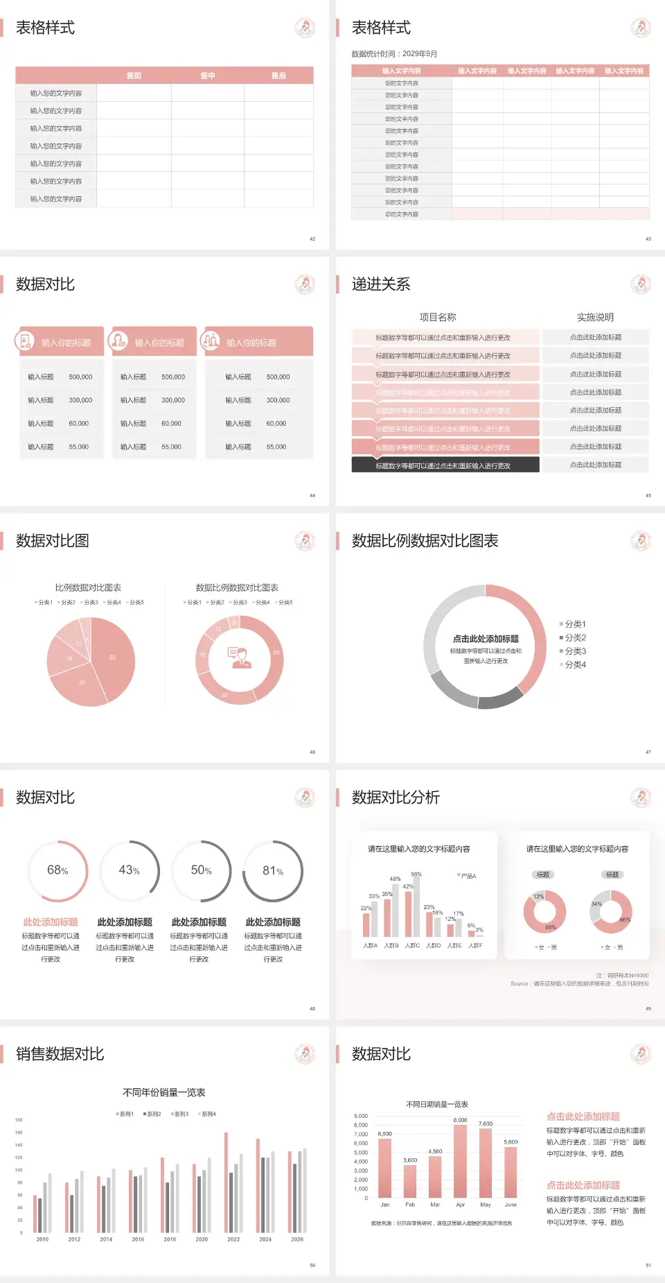 端州区妇幼保健院品管圈PDCA演示专用PPT模板4:3格式幻灯片预览图6