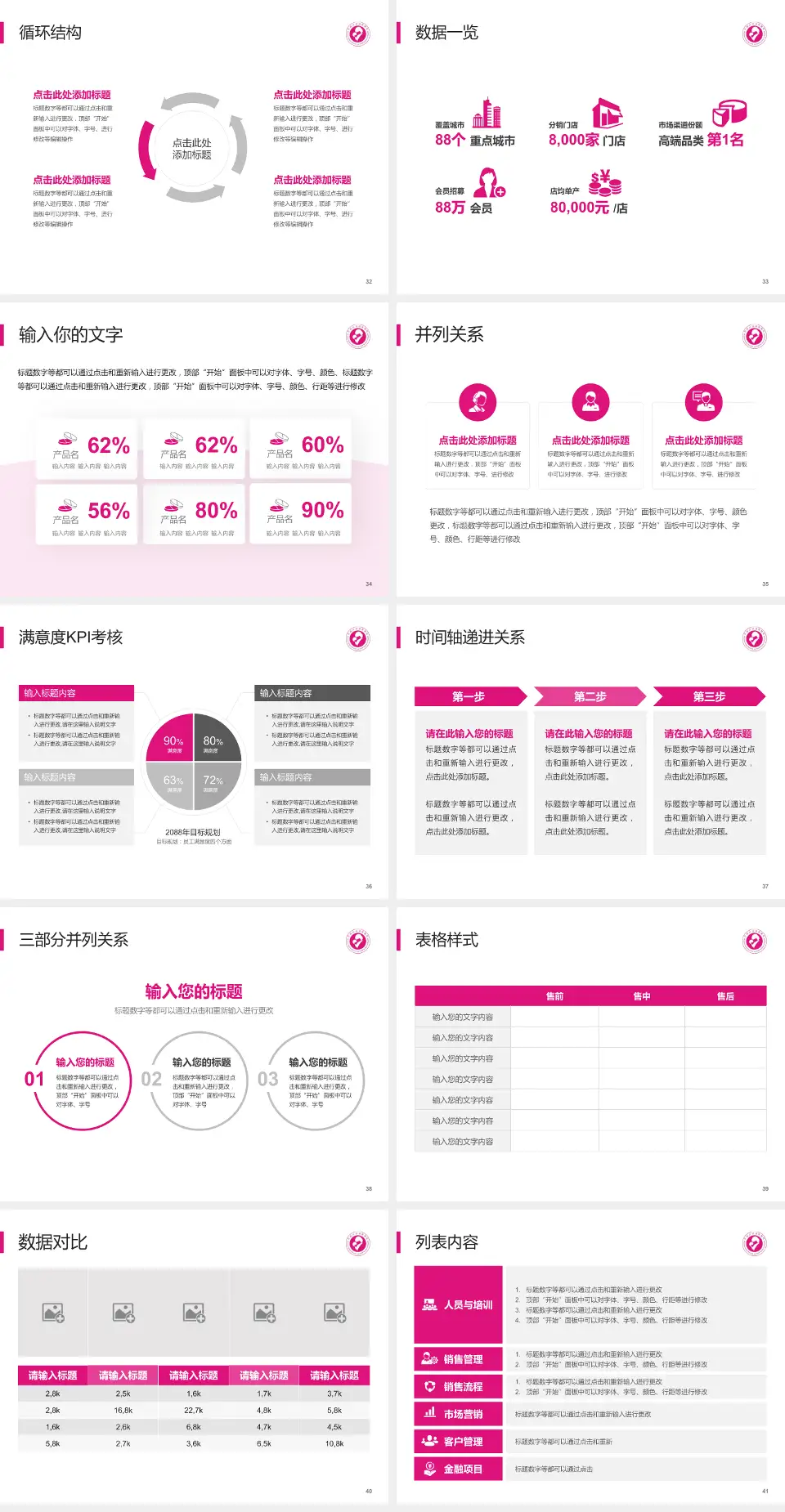 深圳市罗湖区妇幼保健院患者教育与指导PPT模板4:3格式幻灯片预览图5