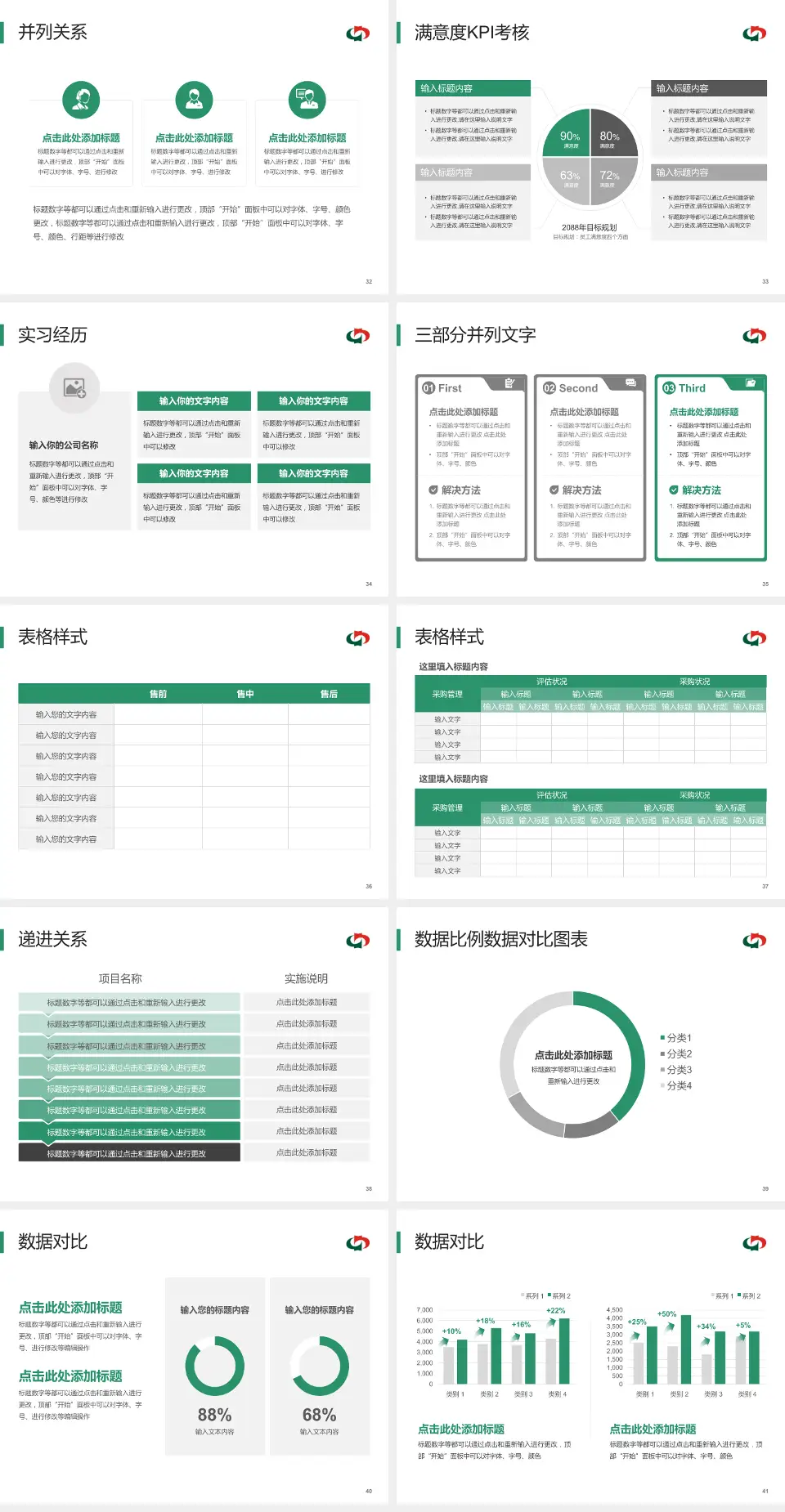 茂名市中医院医院管理报告PPT模板4:3格式幻灯片预览图5
