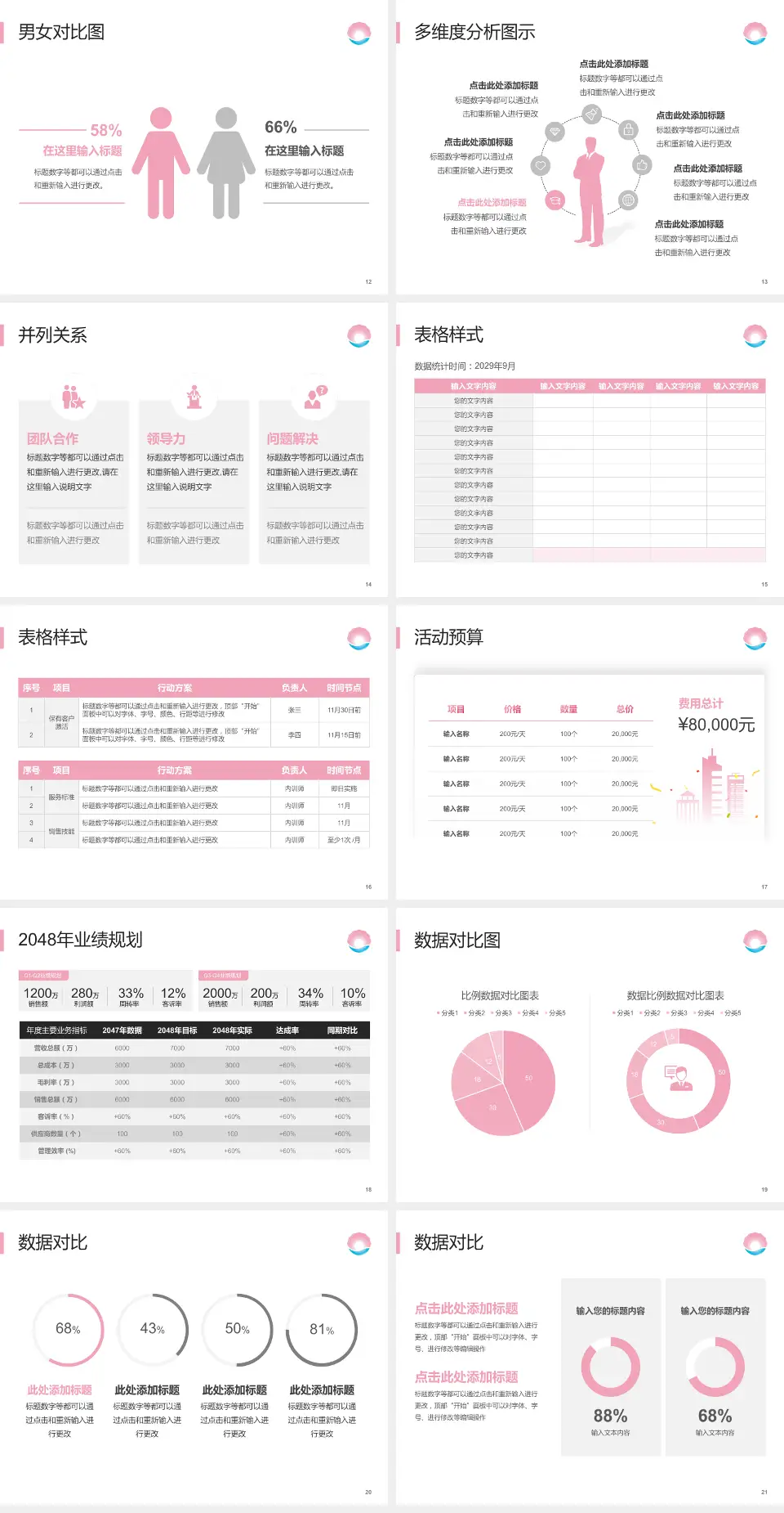 珠海市妇幼保健院财务与预算报告PPT模板4:3格式幻灯片预览图3