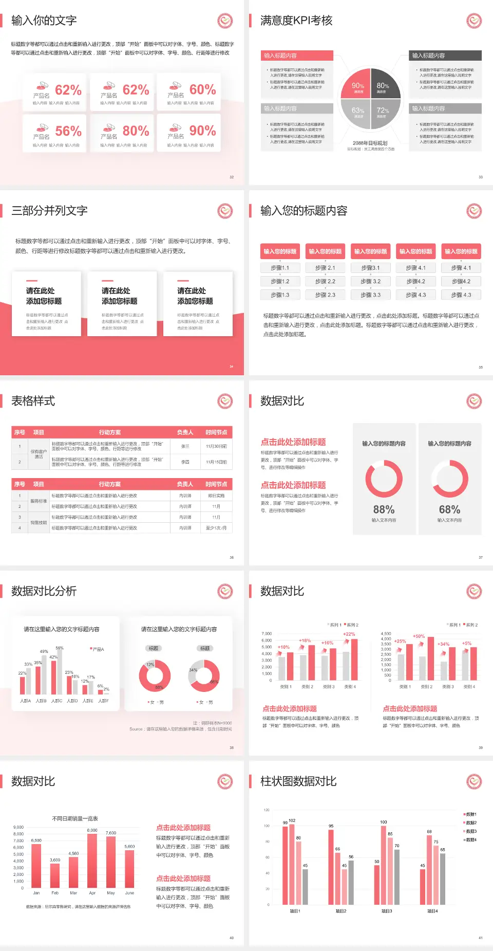 深圳市龙岗区妇幼保健院科研成果展示PPT模板4:3格式幻灯片预览图5