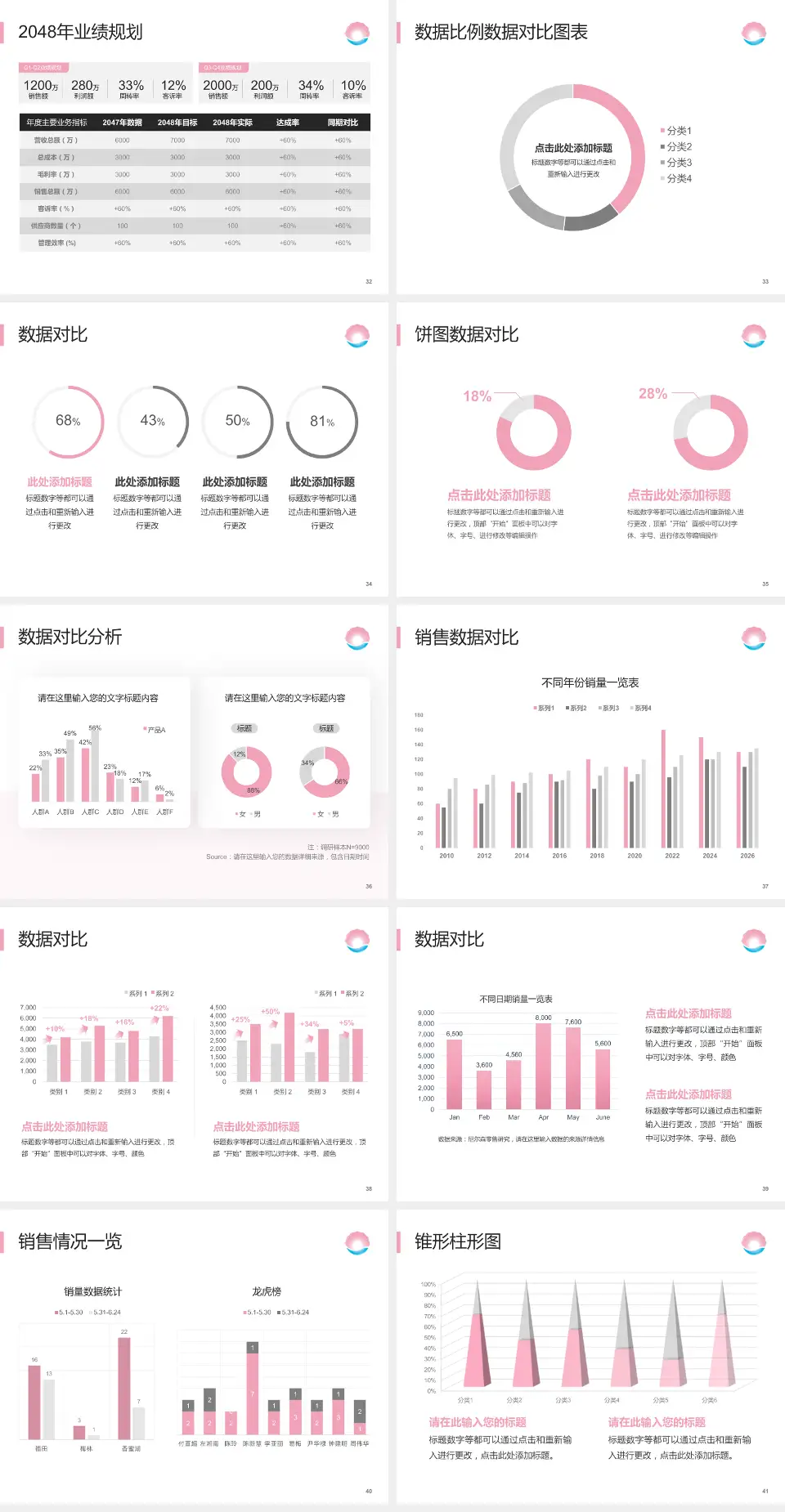 珠海市妇幼保健院科室介绍与推广PPT模板4:3格式幻灯片预览图5