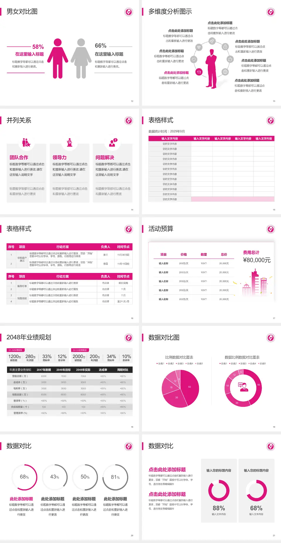 深圳市罗湖区妇幼保健院财务与预算报告PPT模板4:3格式幻灯片预览图3