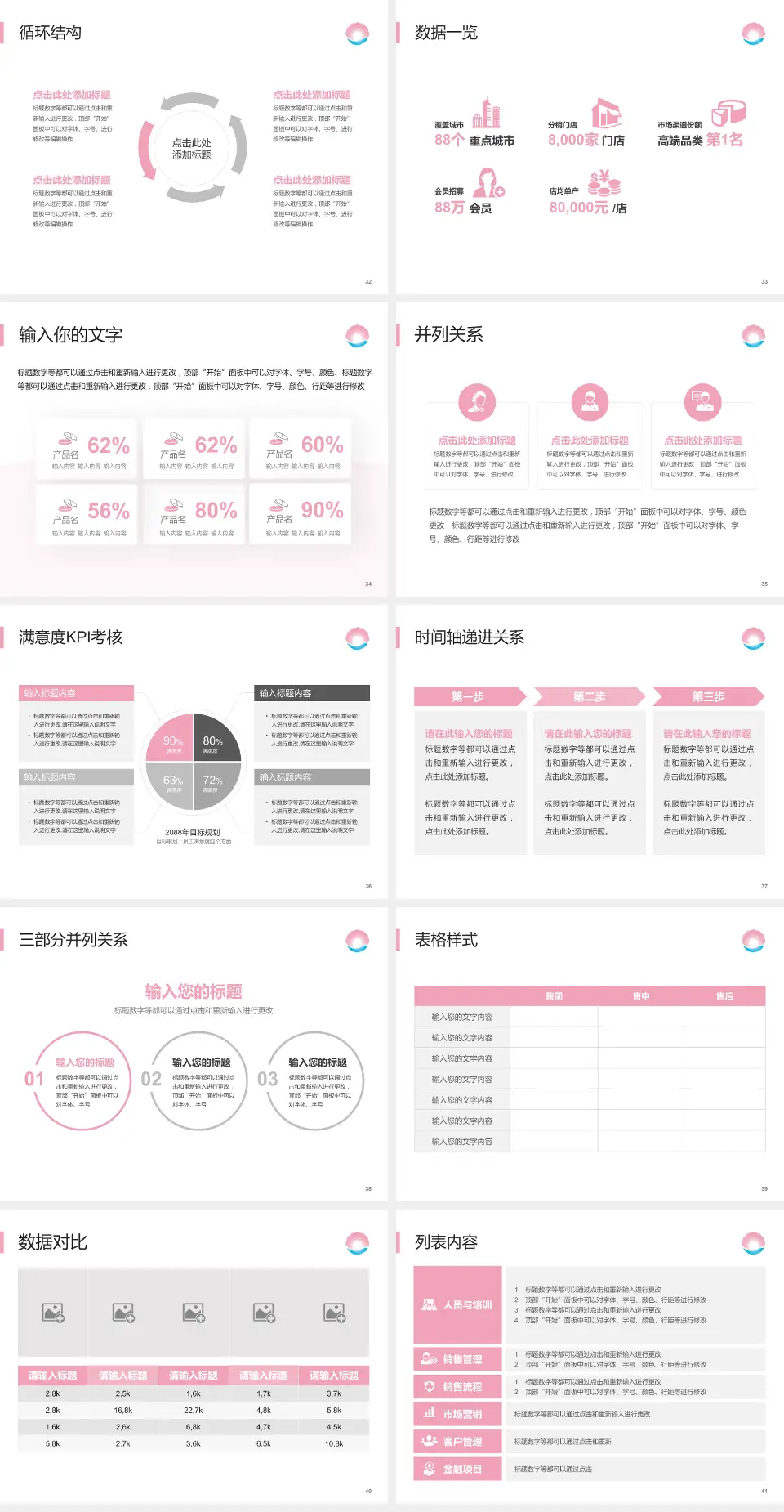 珠海市妇幼保健院患者教育与指导PPT模板4:3格式幻灯片预览图5