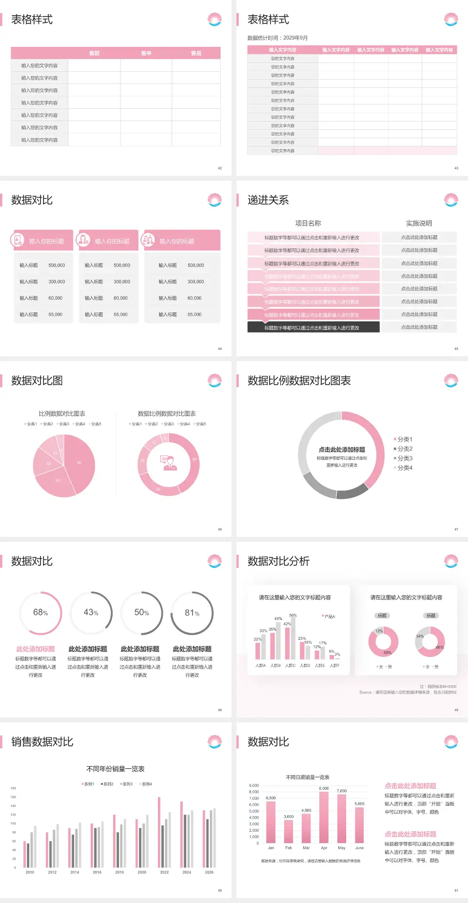 珠海市妇幼保健院品管圈PDCA演示专用PPT模板4:3格式幻灯片预览图6