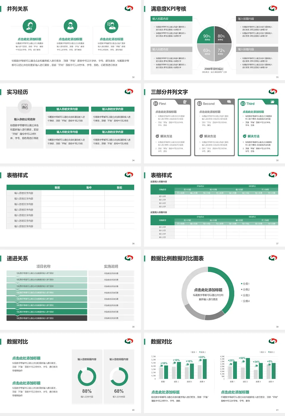 茂名市中医院医院管理报告PPT模板16:9格式幻灯片预览图5