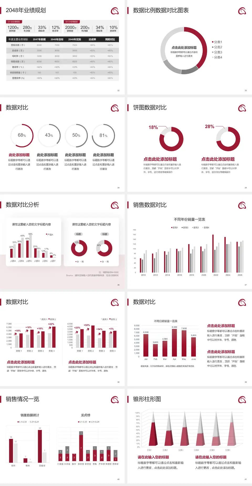 深圳市龙华区人民医院科室介绍与推广PPT模板4:3格式幻灯片预览图5