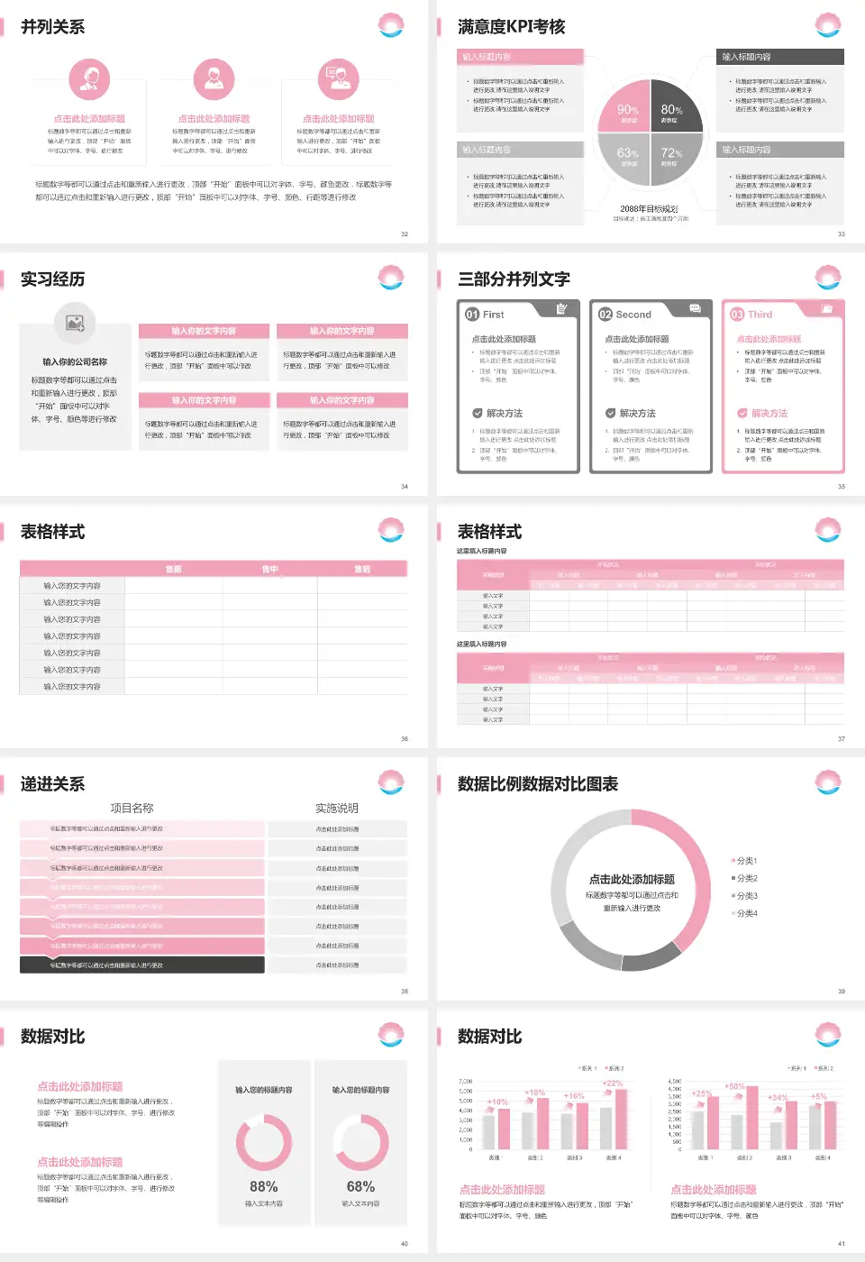 珠海市妇幼保健院医院管理报告PPT模板16:9格式幻灯片预览图5