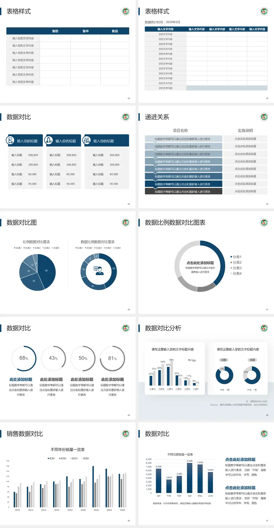 湛江市中心人民医院品管圈PDCA演示专用PPT模板4:3格式幻灯片预览图6