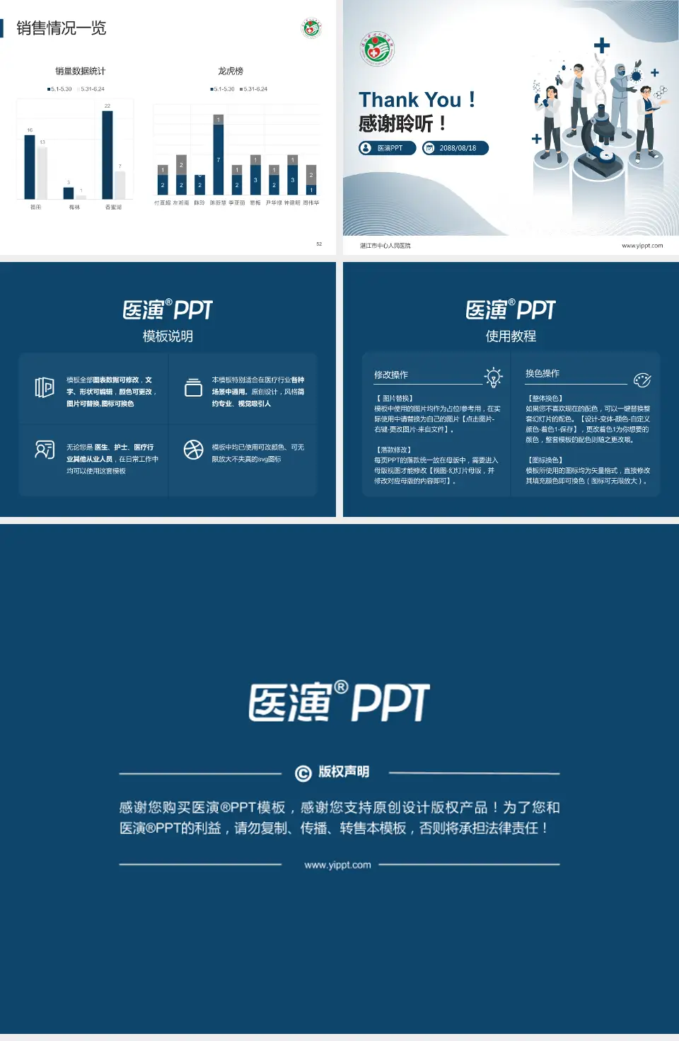 湛江市中心人民医院品管圈PDCA演示专用PPT模板4:3格式幻灯片预览图7