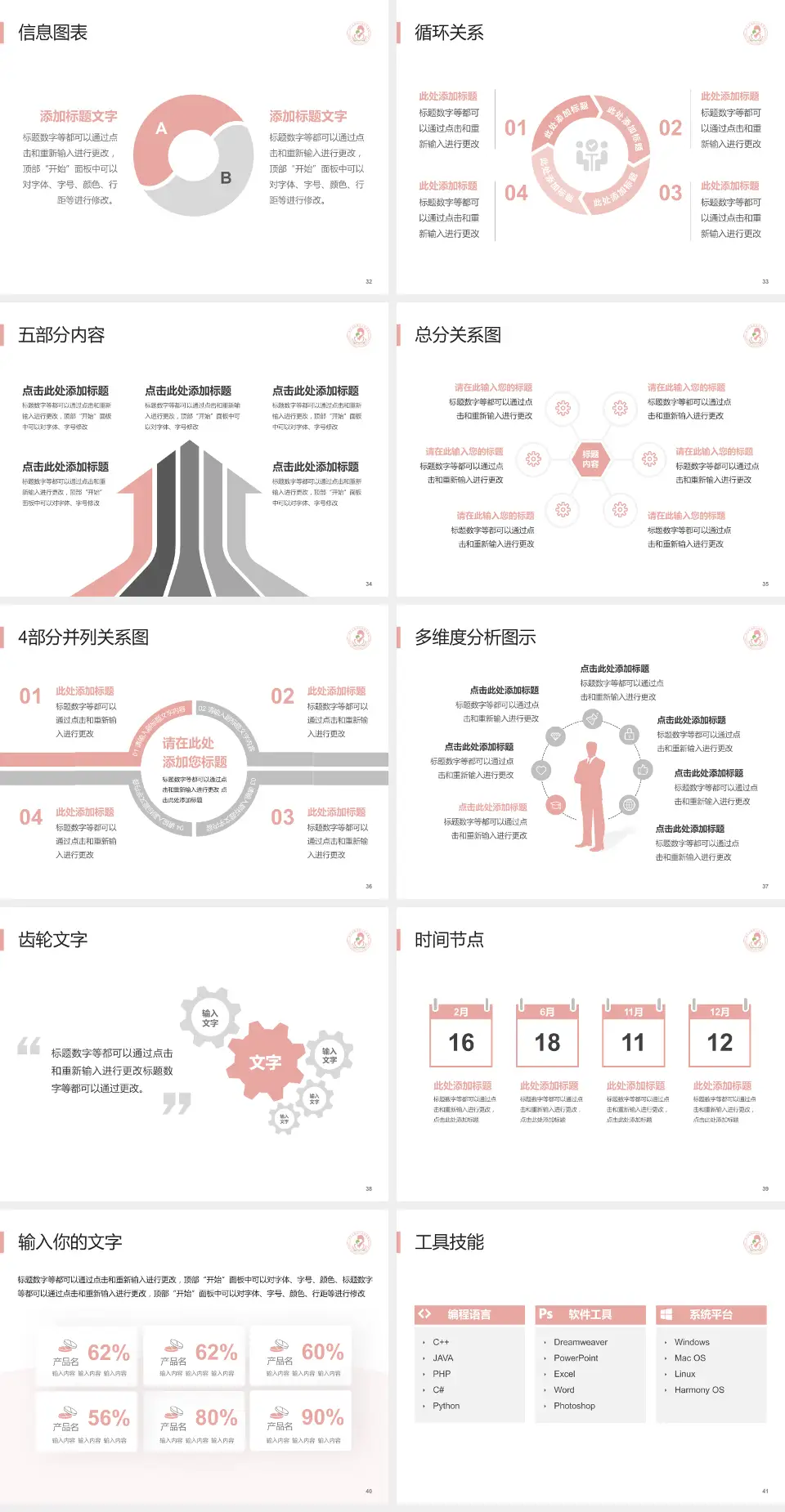 端州区妇幼保健院护理专业职业生涯规划PPT模板4:3格式幻灯片预览图5
