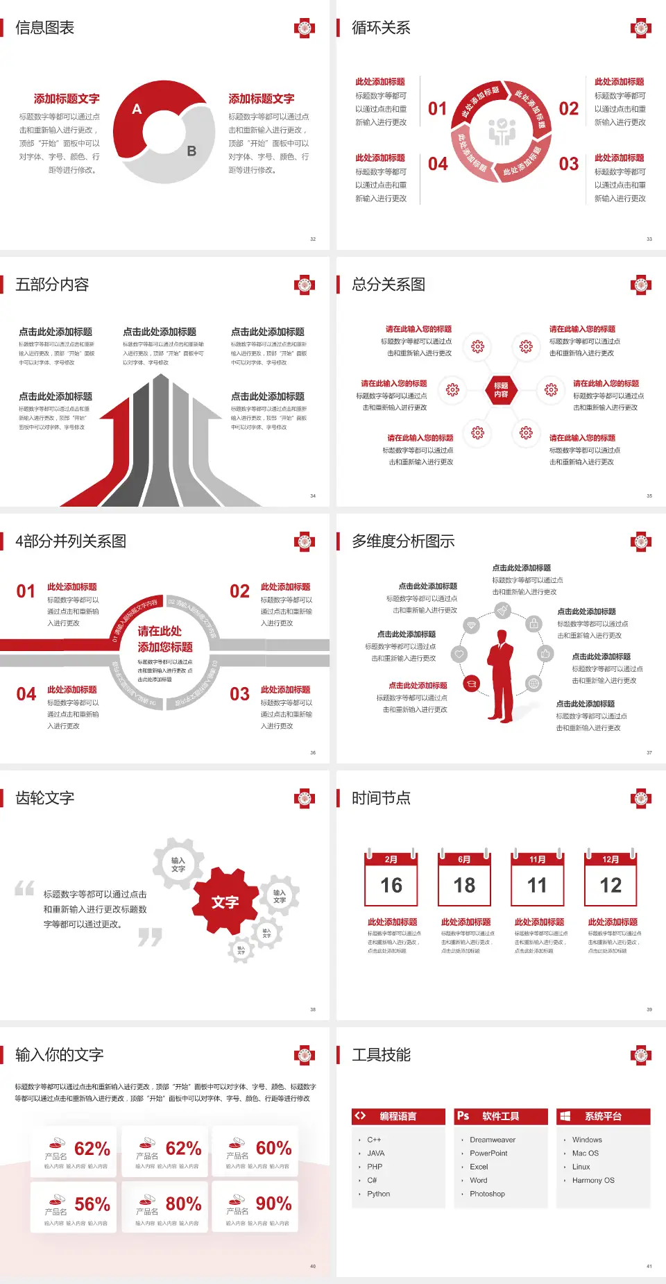 马偕纪念医院护理专业职业生涯规划PPT模板4:3格式幻灯片预览图5