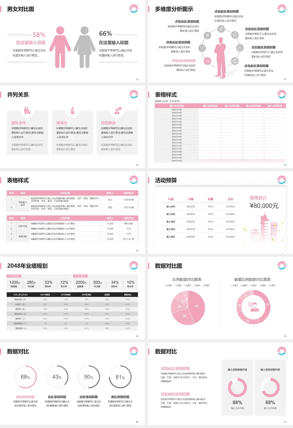 珠海市妇幼保健院财务与预算报告PPT模板16:9格式幻灯片预览图3