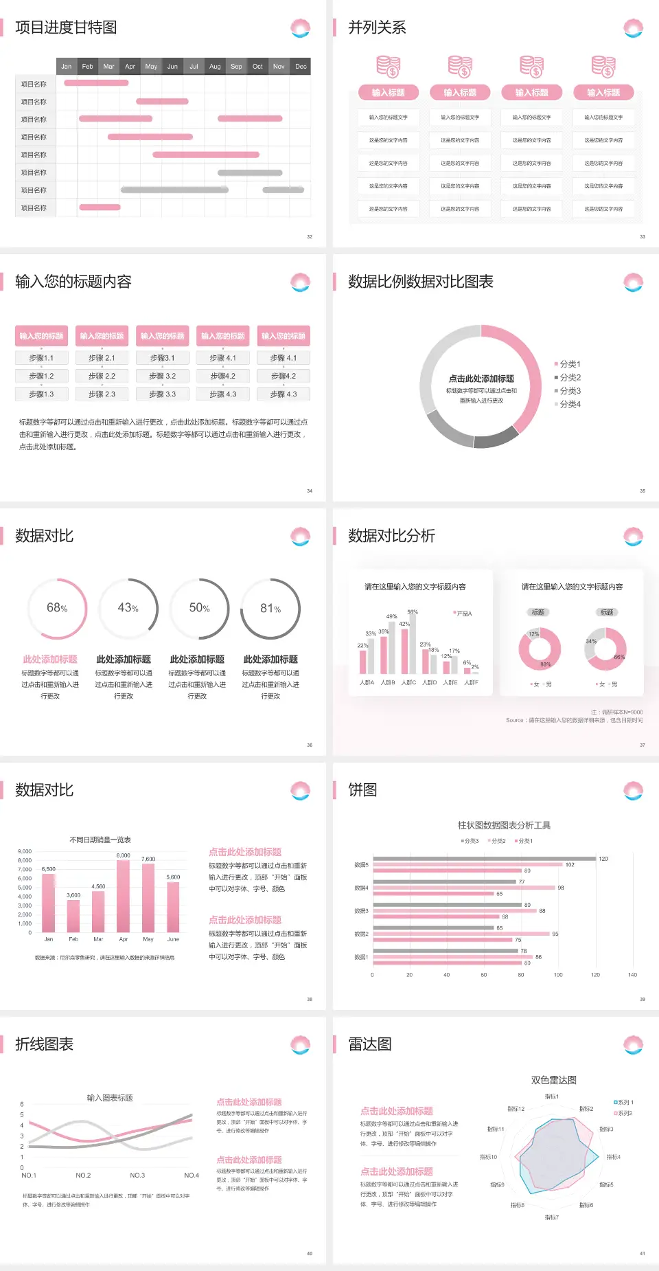 珠海市妇幼保健院项目申请与汇报PPT模板4:3格式幻灯片预览图5