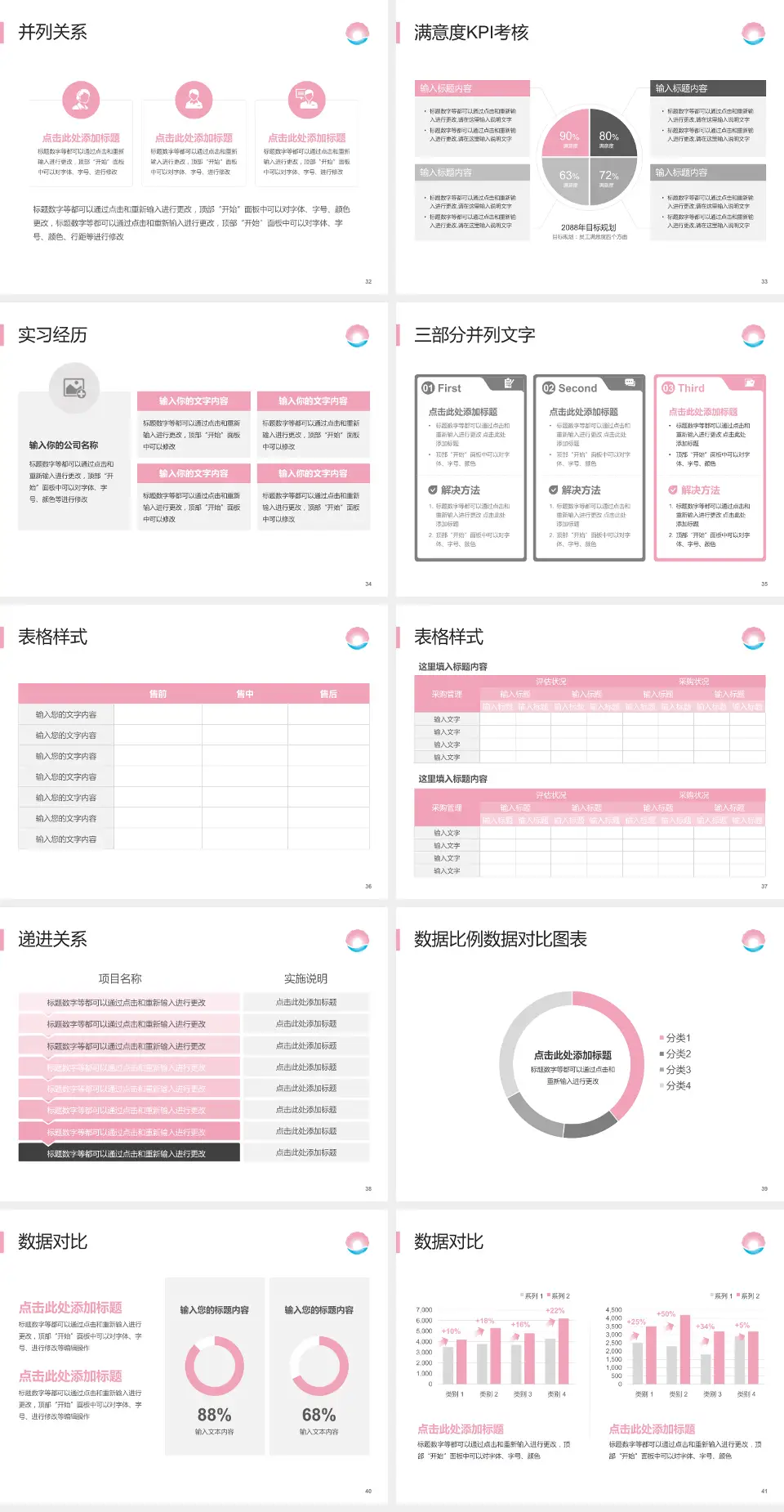 珠海市妇幼保健院医院管理报告PPT模板4:3格式幻灯片预览图5