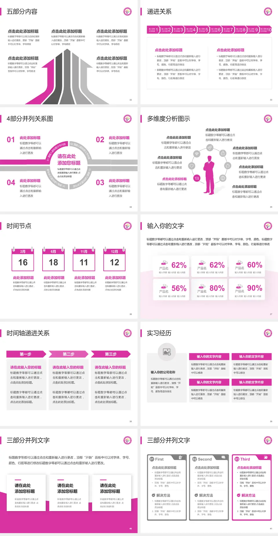 韶关市妇幼保健院品管圈PDCA演示专用PPT模板4:3格式幻灯片预览图5