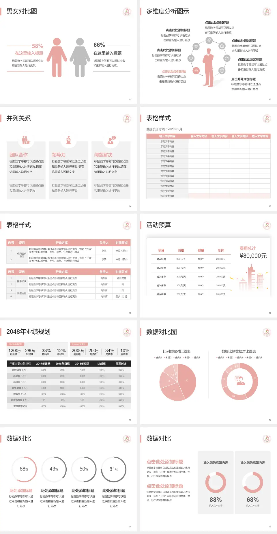 端州区妇幼保健院财务与预算报告PPT模板4:3格式幻灯片预览图3