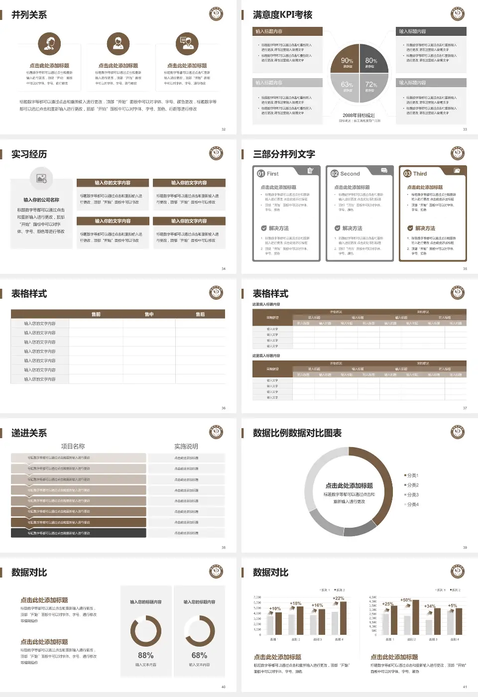 英德市中医院医院管理报告PPT模板16:9格式幻灯片预览图5