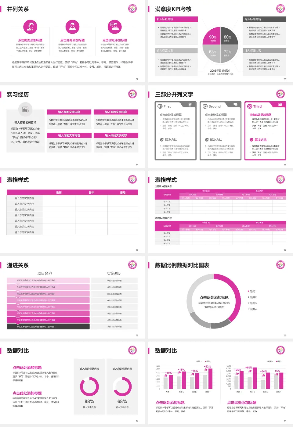 韶关市妇幼保健院医院管理报告PPT模板16:9格式幻灯片预览图5